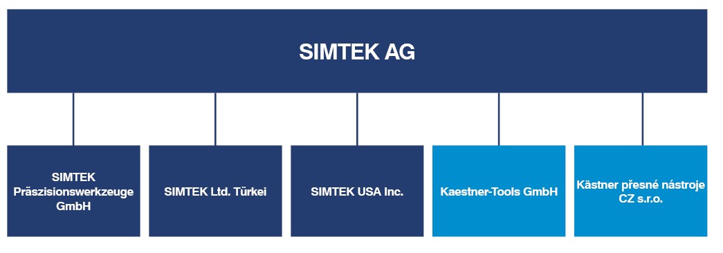SIMTEK Group